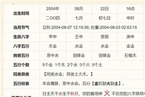 八字喜金土|免費生辰八字五行屬性查詢、算命、分析命盤喜用神、喜忌